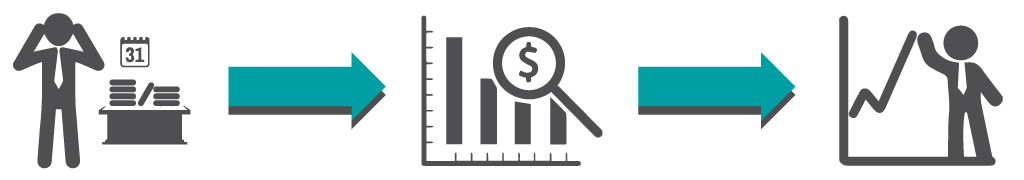 proceso-gerencia-finanzas-externas